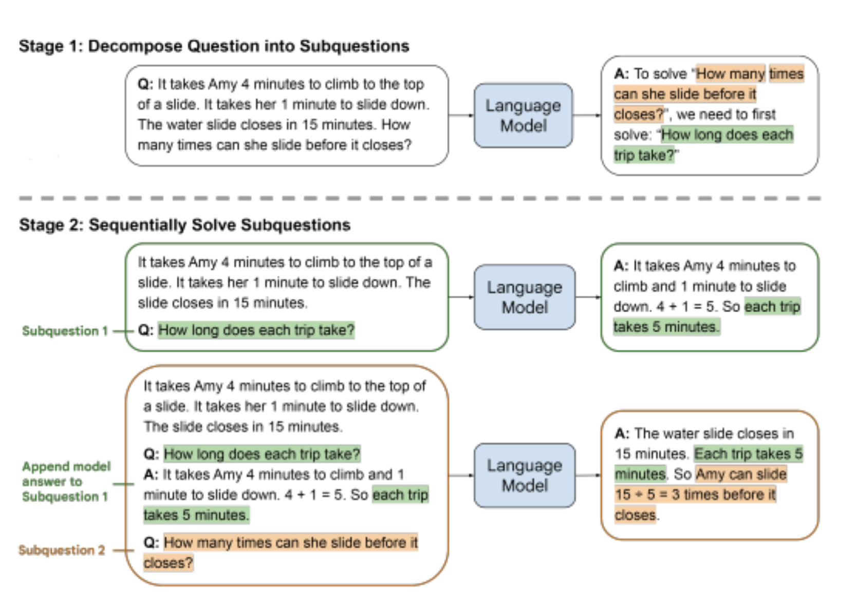 Fig 3: An illustrative representation of question decomposition by author.